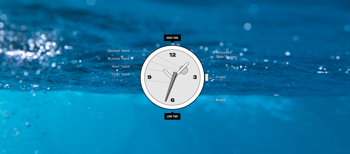How to Set the Tide on A Tide Seeker Watch
