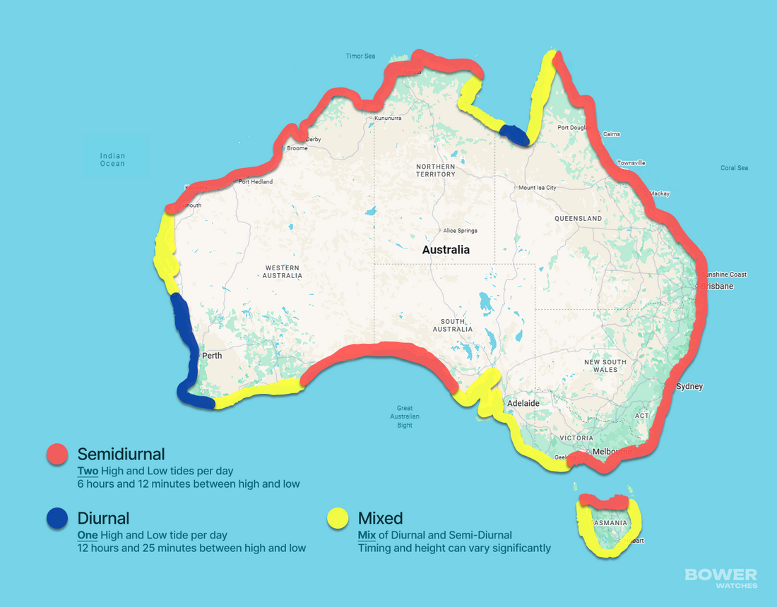 Understanding Australia’s Tides: A Guide to Semidiurnal, Diurnal & Mixed Patterns