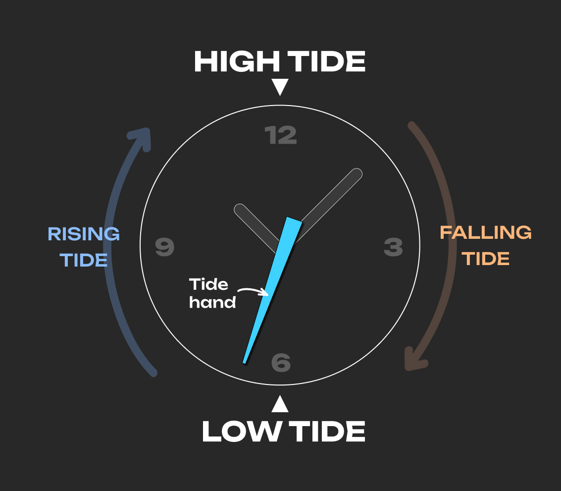 a how to instruction on setting the tide on the bower tide seeker